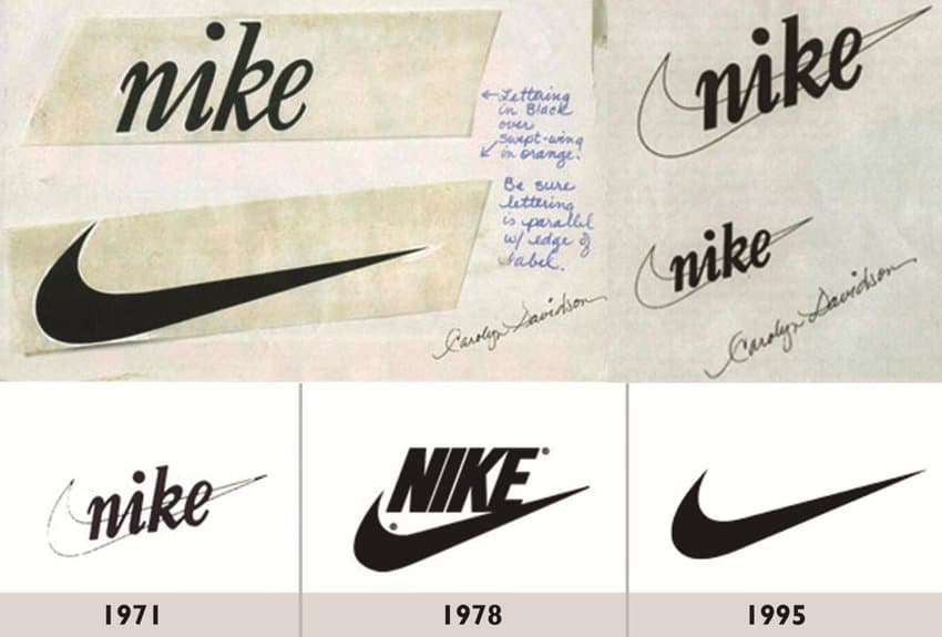 evolución del logo de Nike a través del tiempo, desde la versión original de 1971 hasta el icónico Swoosh en solitario de la actualidad